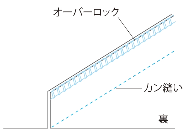 NIF 日本インテリア協会